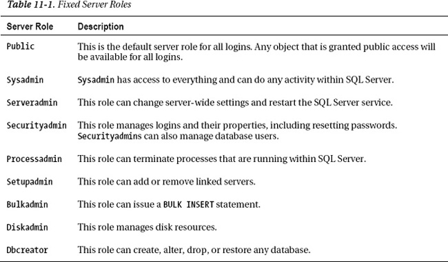 Server Roles Details