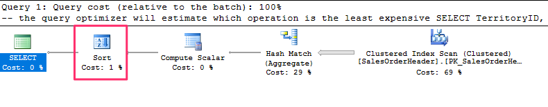 Sort with Hash Aggregate