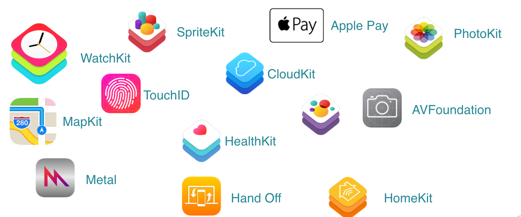 iOS Frameworks